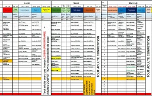 Groupes provisoires d'entrainement