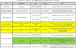 Reprise et événements de septembre