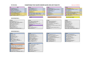 POULES CHPT ADULTES 2026-2027 PHASE 1