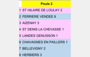 EQUIPE 3 PR POULE 2