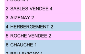 EQUIPE 2  PR POULE1