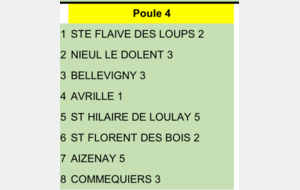 EQUIPE 5 D2 POULE 4