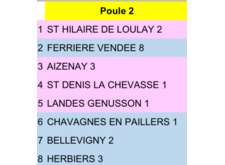 EQUIPE 3 PR POULE 2