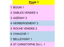 EQUIPE 2  PR POULE1