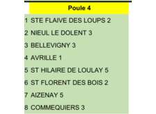 EQUIPE 5 D2 POULE 4