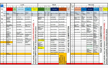 Groupes provisoires d'entrainement