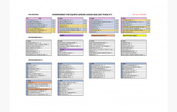 POULES CHPT ADULTES 2026-2027 PHASE 1