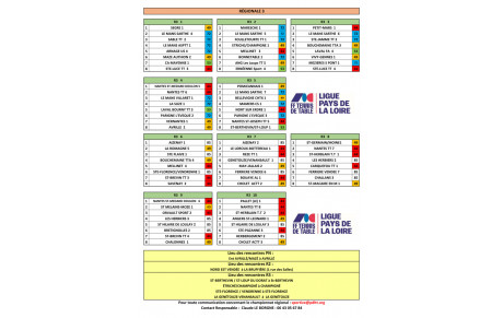 POULES REGIONALES CHPT ADULTES 2026-2027 PHASE 1