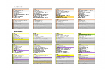POULES DEPARTEMENTALES CHPT ADULTES 2026-2027 PHASE 1