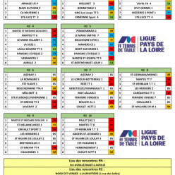 POULES REGIONALES CHPT ADULTES 2026-2027 PHASE 1