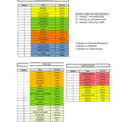 J1 Championnat Jeunes